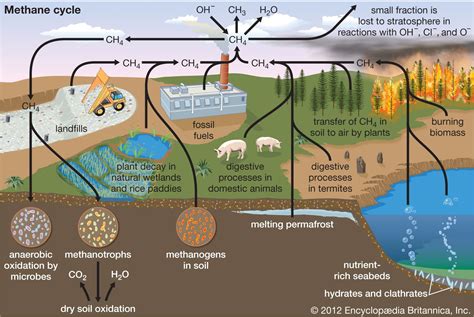 is methane gas visible|is methane a greenhouse gas.